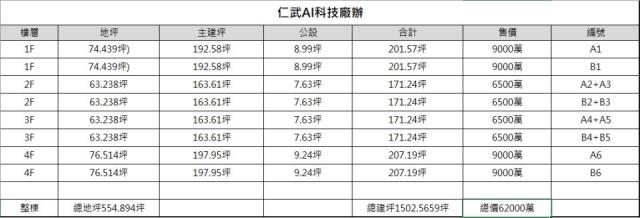高雄廠房-3